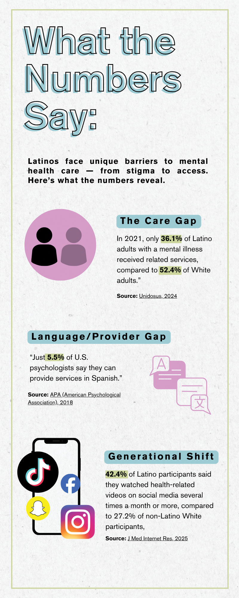 Statistics of mental health in the Latino communities